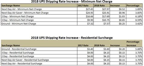 ups international shipping cost calculator.